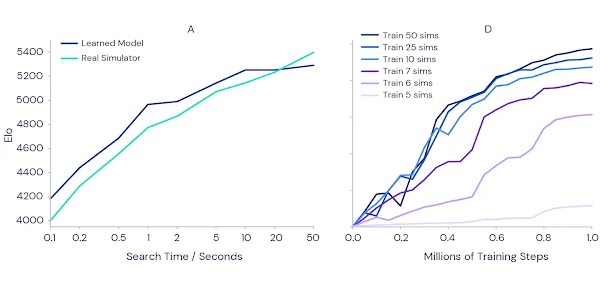 No rules, no problem: DeepMind's MuZero masters games while learning how to  play them