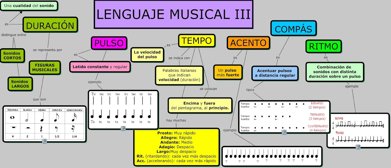 Resumen