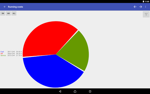 My Cars (Fuel logger++)