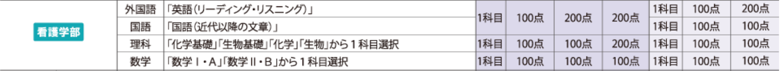 摂南大学看護学部の特徴 入試について アガルートメディカル コラム