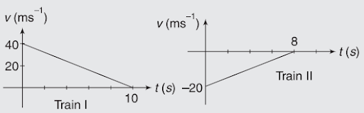 Graphical representation of motion