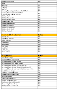 Farm Da Dhaba NH8 menu 3