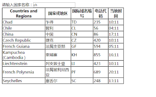 world clock url dial code