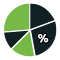 Item logo image for Analytics Percentage Highlighter