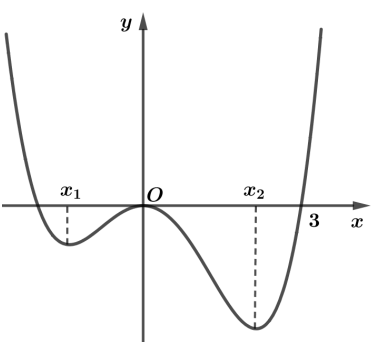 Cho hàm số bậc bốn (y = fleft( x right))có đồ thị như hình dưới đây</p><p>Số điểm cực trị của hàm số (gleft( x right) = fleft( {{x^3} - 3{x^2}} right)) là 2