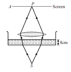 Refraction at a spherical surface