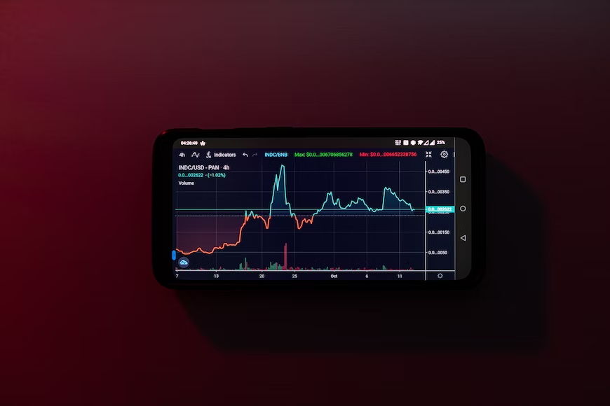 Pola Candlestick Trading