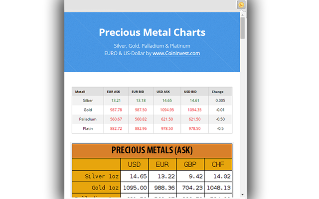 Silver & Gold Price Charts Preview image 1