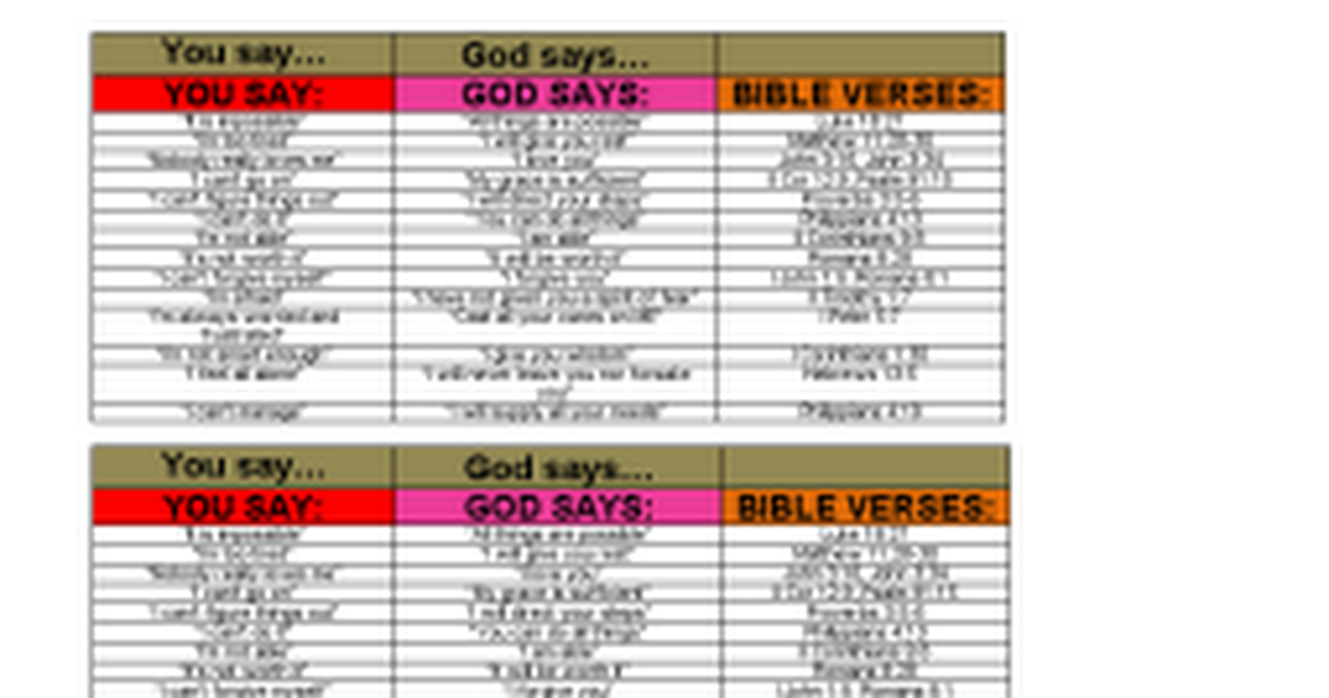 You Say God Says Chart Google Docs