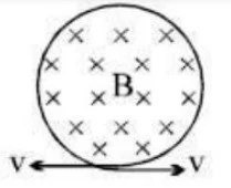 Faraday’s Law of Electromagnetic Induction