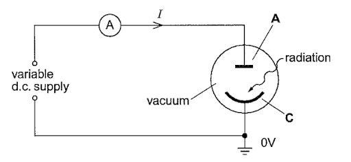 Maximum kinetic Energy of photoelectrons