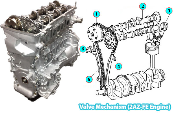 2005-2012 Toyota RAV4 Valve Mechanism (2AZ-FE Engine)