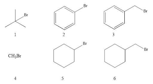 Preparation of Ethers