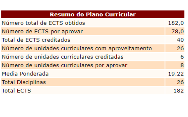 PACO UA Extension