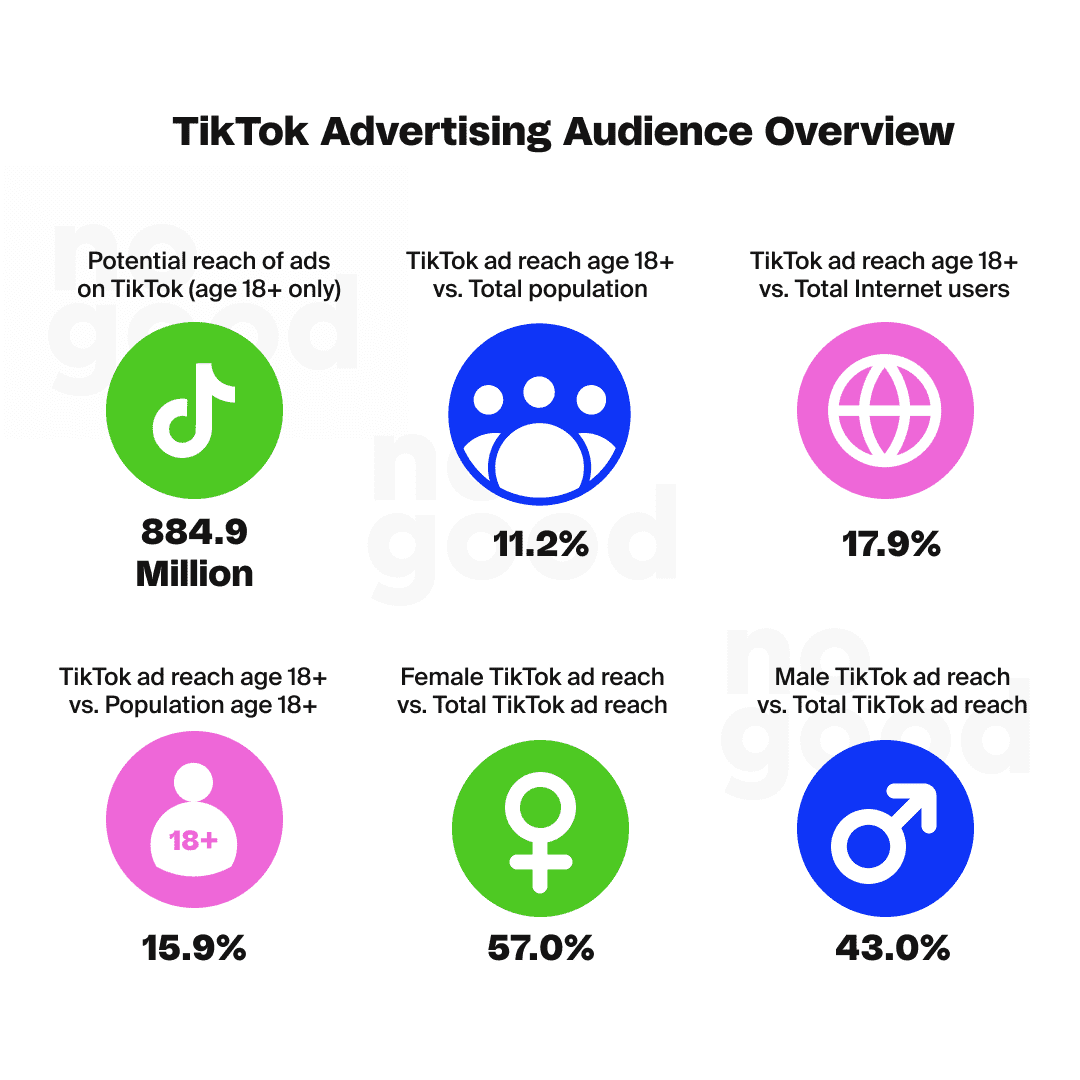 Optimizing for TikTok Search: How to Reach a Larger Audience 