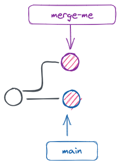 Merge conflict