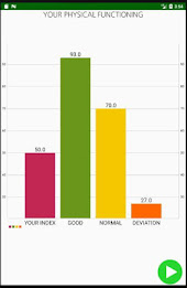 SF-36: Health Index poster 16