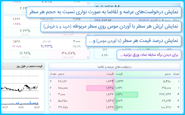 Vitamin TSETMC - ویتامین Preview image 3