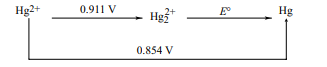 Electrochemical cell and Gibbs energy of the reaction