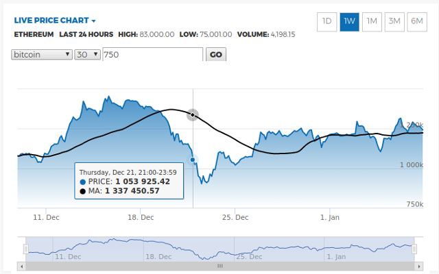 Koinex Moving Averages Preview image 2