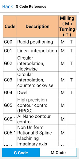 Gcoder Cnc Od Id G Code Generator Download Apk For Android Apktume Com
