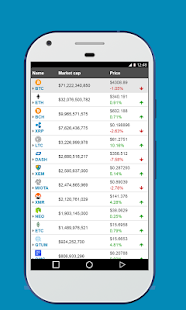 Digital Coin Price(圖5)-速報App