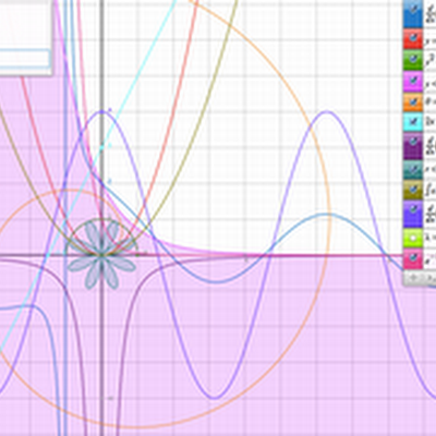 แอปพลิเคชัน Plot Graph ฟังก์ชัน ทางคณิตศาสตร์ (Plot mathematical functions )