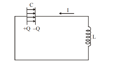 LC Oscillations