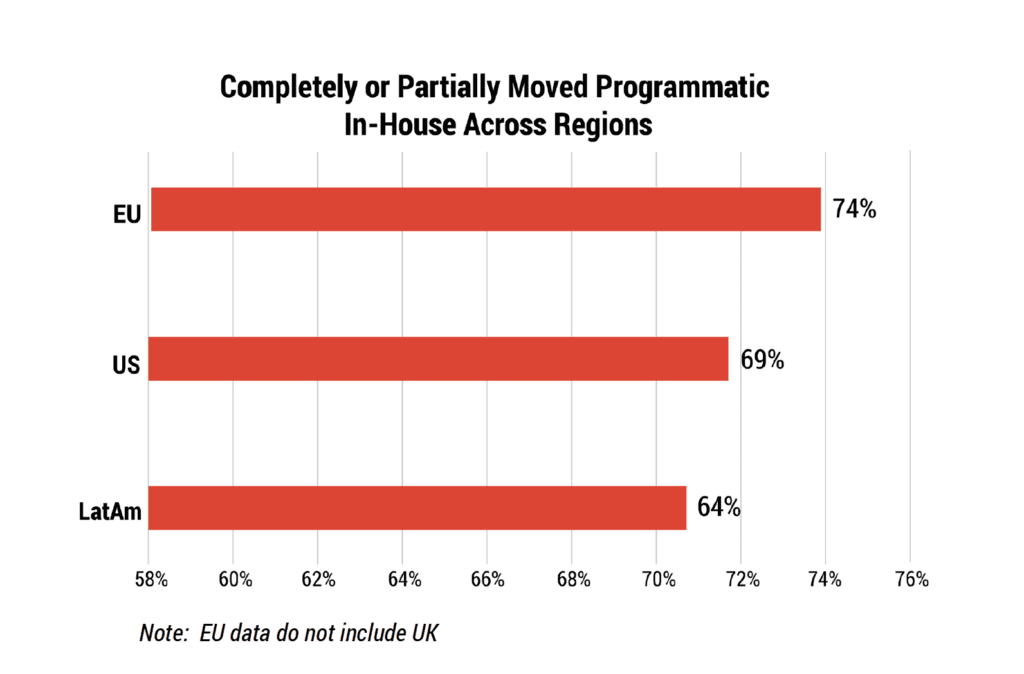 Advertising State of Play Report 2023