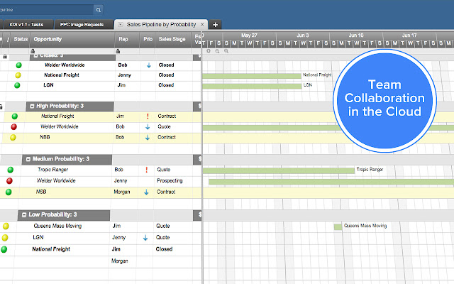 Smartsheet Sales chrome extension