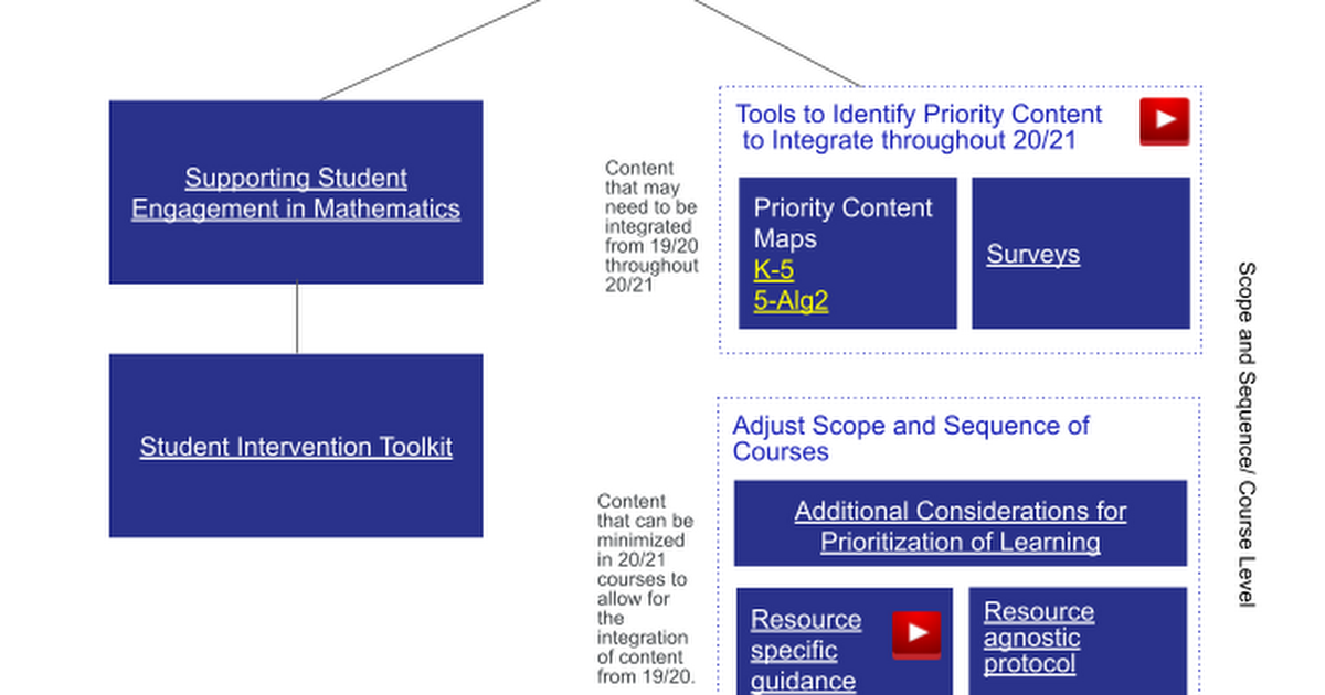 Mathematics Prioritization of Learning Support Toolkit