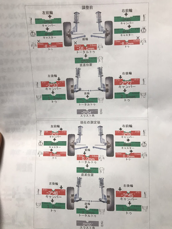 ロードスターのアライメント調整に関するカスタム事例の投稿画像4枚目