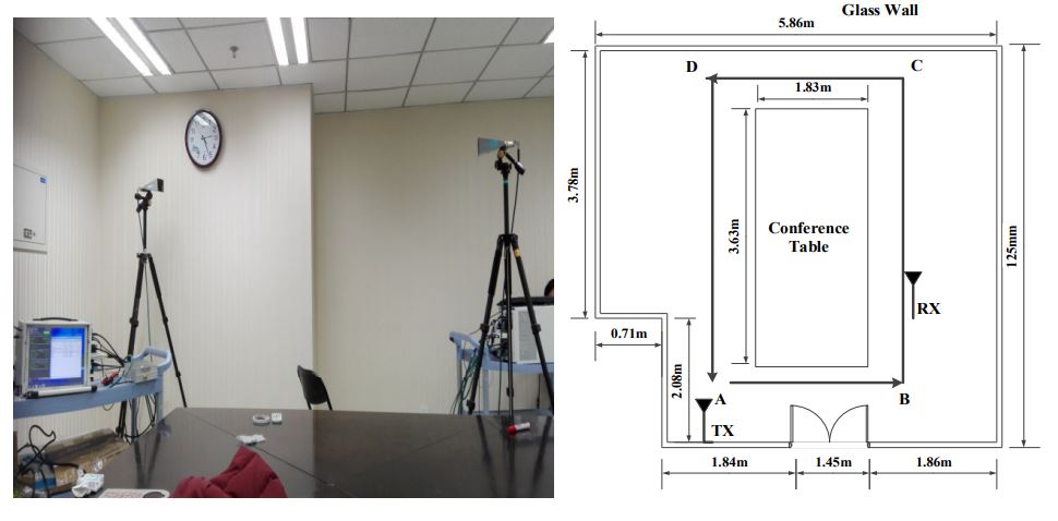 圖一、室內場域平面圖與毫米波量測設備架設