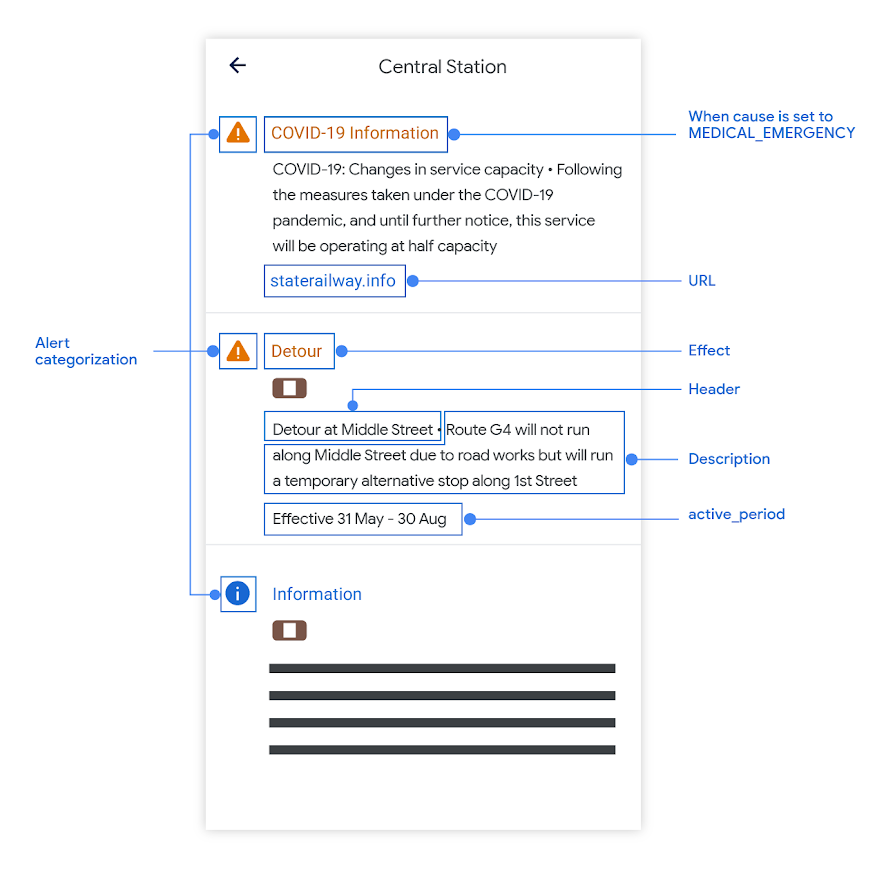 Alert details