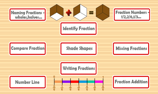 Fractions for Kids