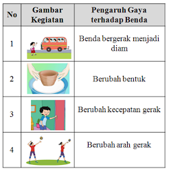 Soal dan Kunci Jawaban Ulangan Harian Tema 8 Kelas 4