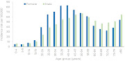 Per capita incidence of Covid-19 for the week ending May 23 2020.