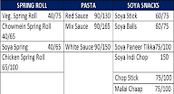 Goyal Momos menu 4