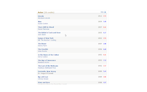 Show IMDB ratings