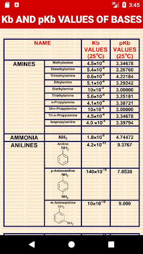 PERIODIC TABLE PLUS - FREE VERSION
