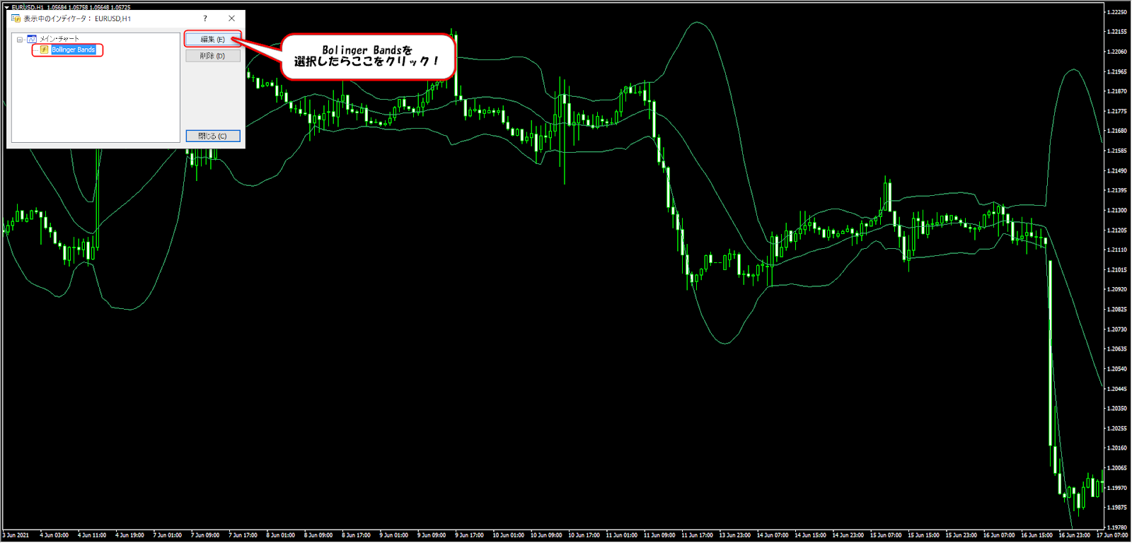 MT4のインジケータパネルでボリンジャーバンドを選択