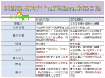 超級比一比》幸福盟版參戰 與政院版748施行法角力