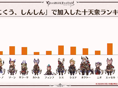 √ グラブル 賢者 取得数 166300-グラブル 賢者 取得数