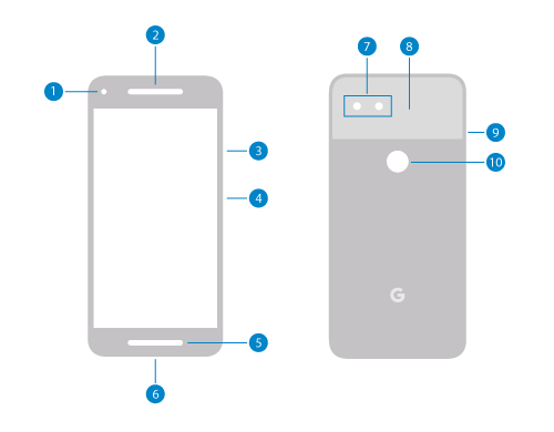 location a Google Pixel