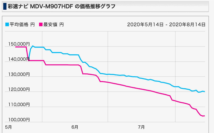 の投稿画像2枚目