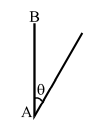 Conservation of Energy and Momentum