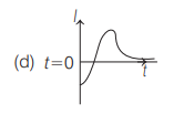 Solenoid