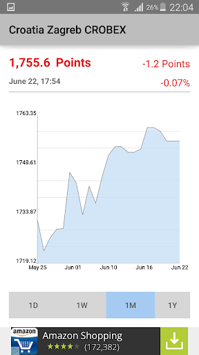 Quote for Croatia CROBEX Index