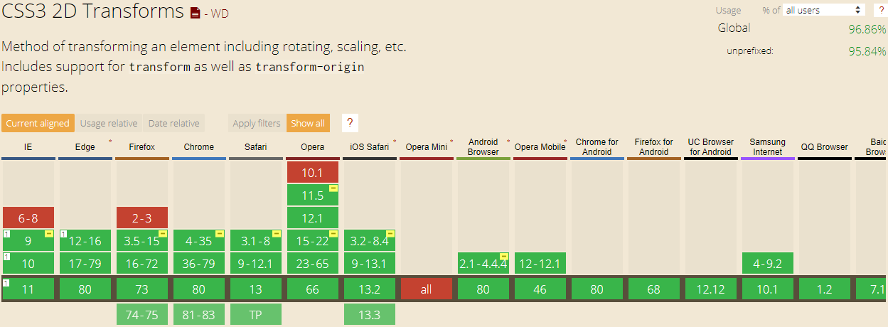 Prefijos CSS con caniuse