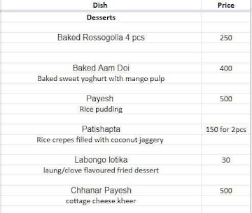 Paanch Phoran menu 